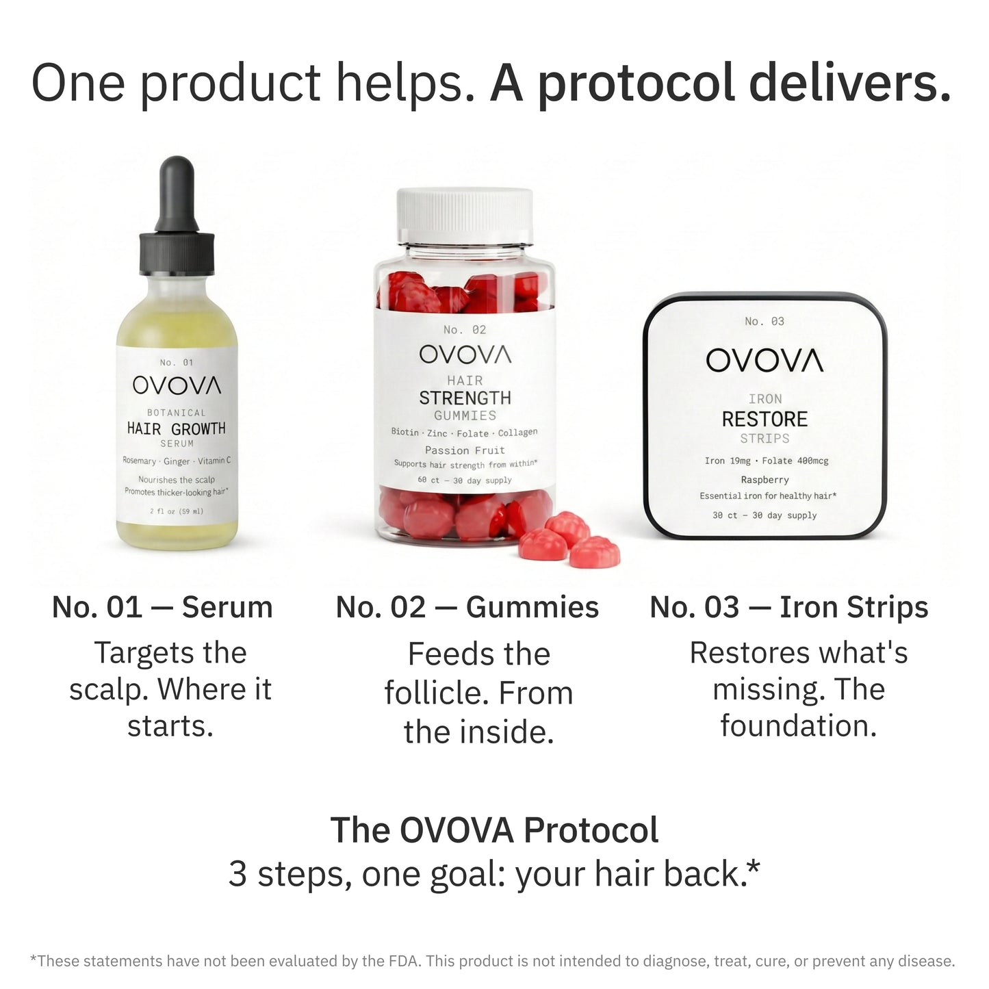 The OVOVA Protocol