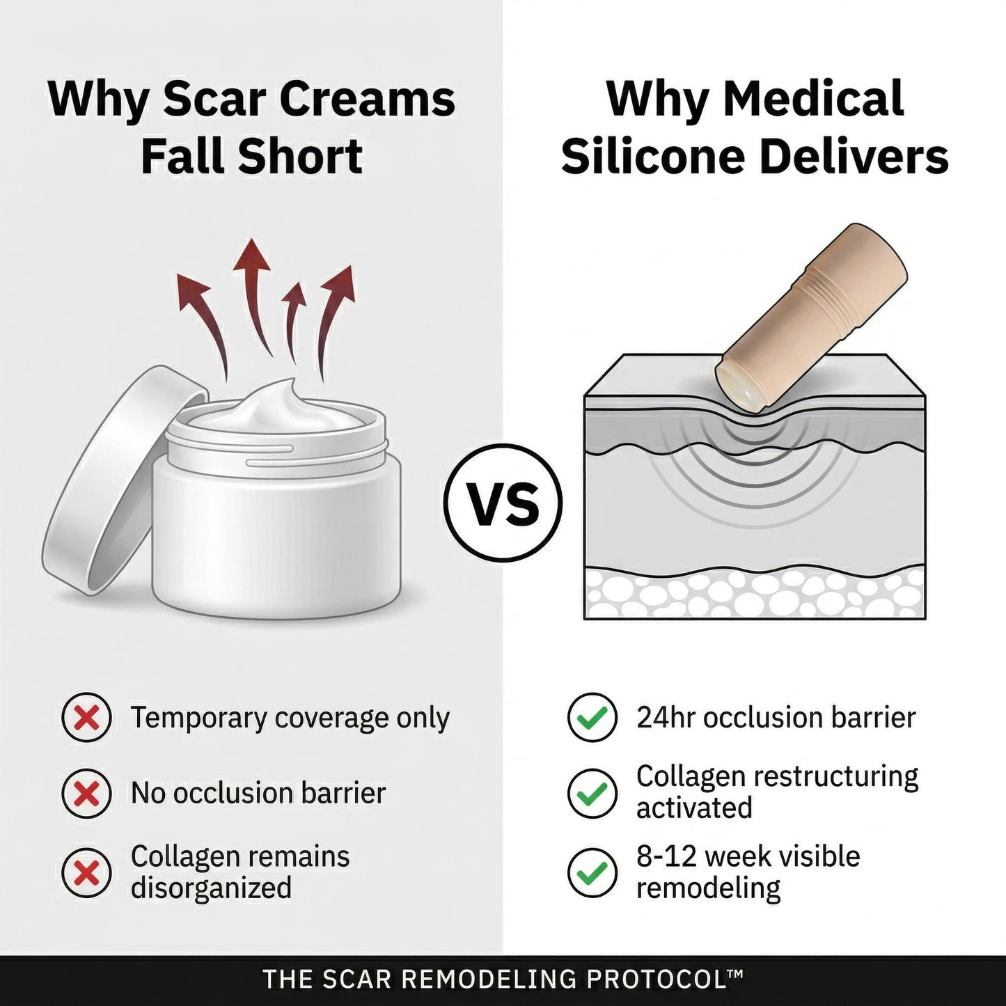 Silicone Scar Stick: Finally, A Fix That Actually Works On Acne Scars.