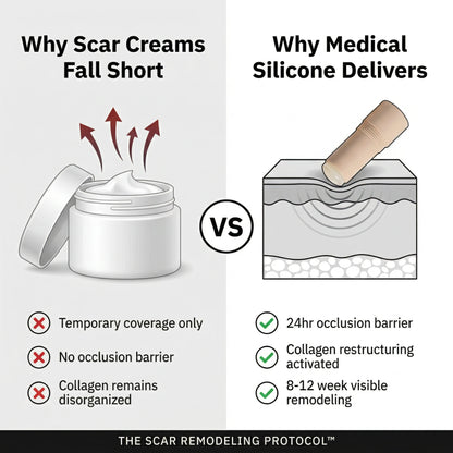 Silicone Scar Stick: Finally, A Fix That Actually Works On Acne Scars.