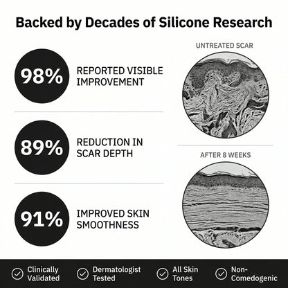 Silicone Scar Stick: Finally, A Fix That Actually Works On Acne Scars.